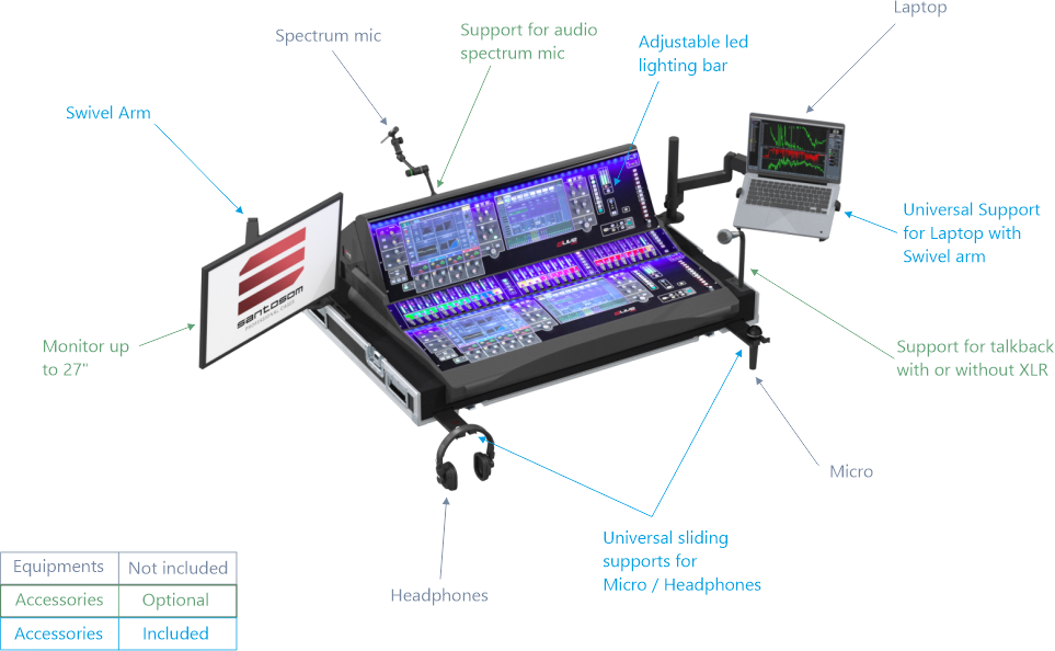 SANTOSOM MIXER Flight case PRO-32, Allen & Heath DLive S5000