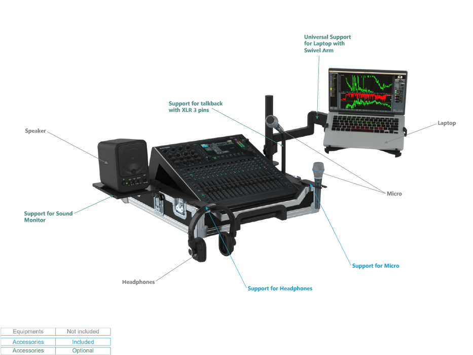 SANTOSOM Flight case, Allen & Heath Q5 (Trolley and Stackable)