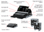 Santosom Lighting controller Flight case PRO-5, Obsidian Control NX Wing